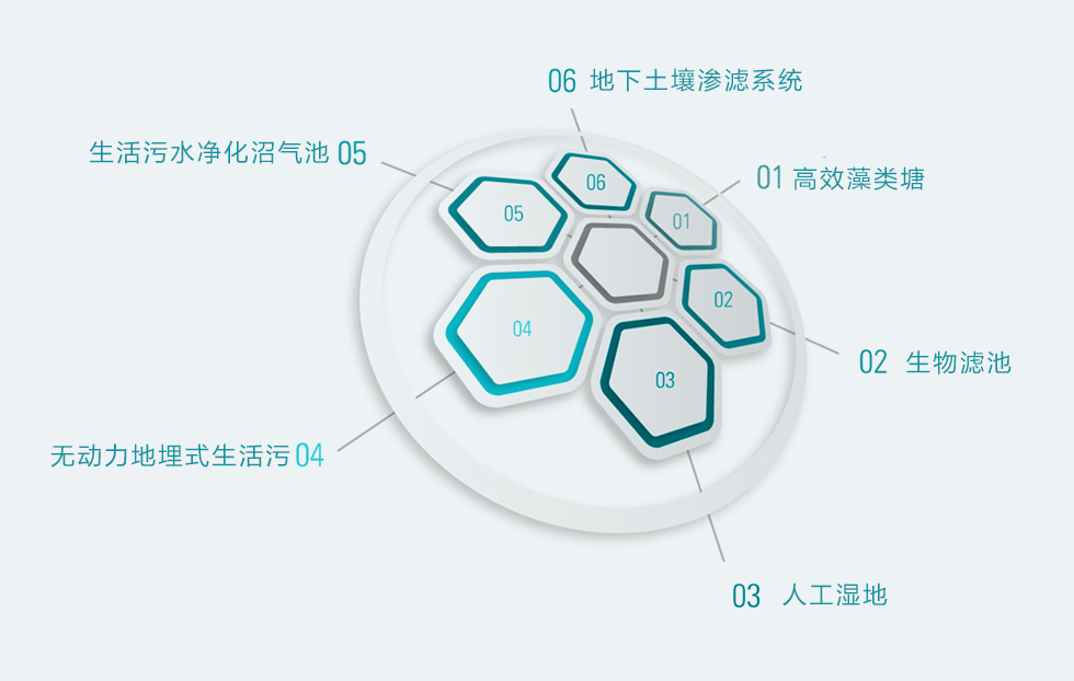 污水治理_壹号娱乐
