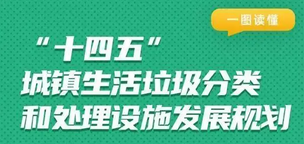 一图读懂：“十四五”城镇生涯垃圾分类和处置惩罚设施生长妄想_壹号娱乐