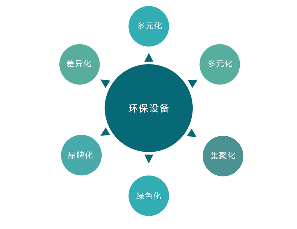 机械制造_壹号娱乐